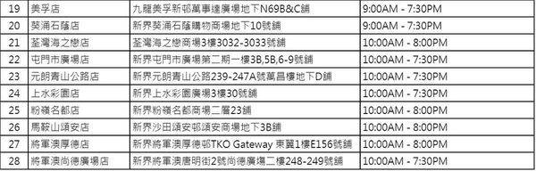 【口罩售賣】華潤堂限定抗疫套裝＄180 有 50 個口罩 ＋ 抗疫用品