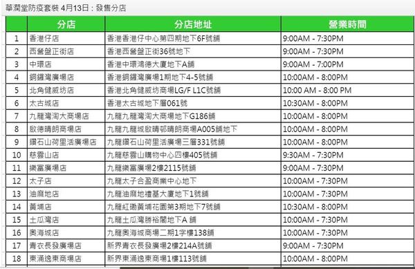 【口罩售賣】華潤堂限定抗疫套裝＄180 有 50 個口罩 ＋ 抗疫用品