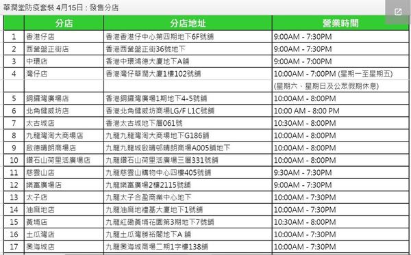 【口罩售賣】華潤堂限定抗疫套裝＄180 有 50 個口罩＋抗疫用品