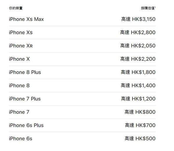 升級 iPhone SE 二代要幾錢？舊款 iPhone 回收價一覽！