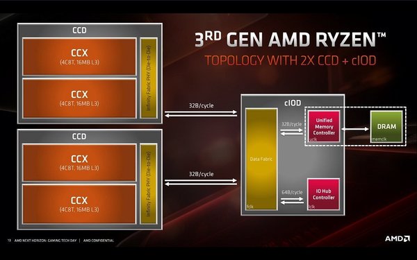 AMD 四代 Ryzen 每時脈再快 17％！Zen 3 新架構‧7nm+ 製程