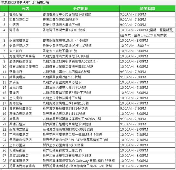 【口罩售賣】華潤堂限定抗疫套裝＄180 有 50 個口罩＋抗疫用品  指定分店有售