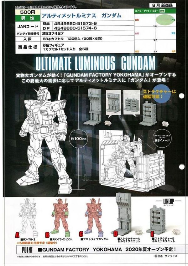 8月發售 發光高達扭蛋Ultimate Luminous Gundam