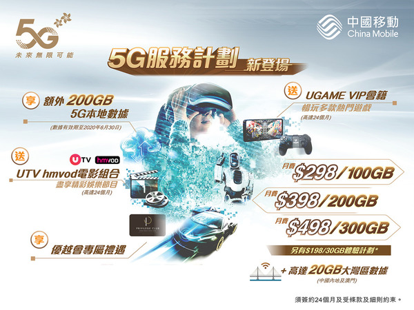 中國移動香港推  5G 服務計劃！大灣區通訊、應用權益俱備
