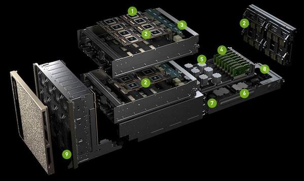 NVIDIA Ampere GPU 登場！16 顆同步‧推出 DGX A100 超級電腦