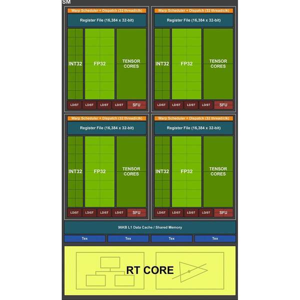 NVIDIA Ampere GPU 登場！16 顆同步‧推出 DGX A100 超級電腦