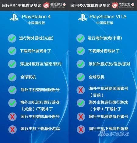 疑被惡意舉報 PS4中國網店暫停