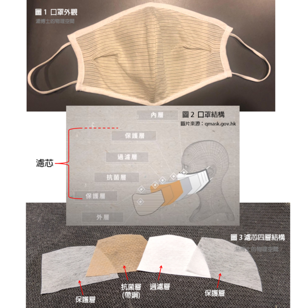 【CuMask 測試】湯博士解構銅芯口罩濾芯！提出口罩清潔．過濾效能 5 大疑慮