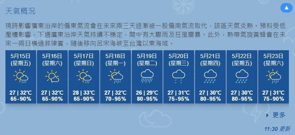 強颱風「黃蜂」轉吹台灣以東  香港天文台料下周仍有狂風驟雨