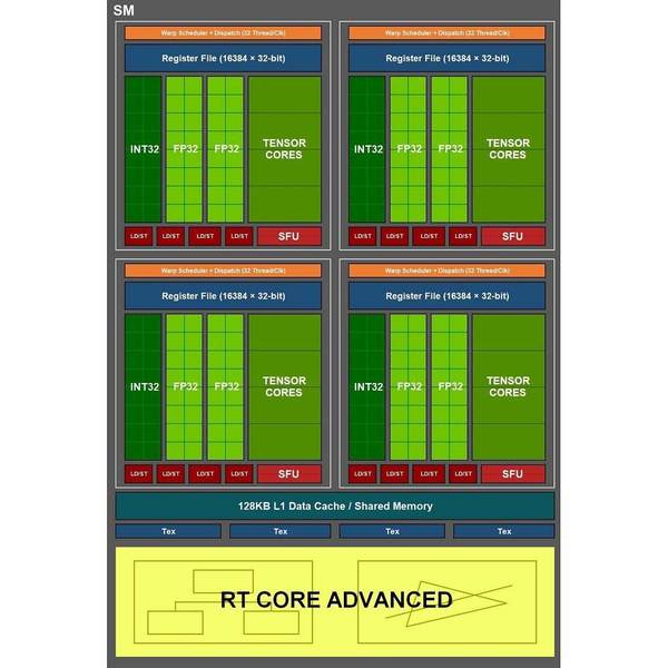 NVIDIA RTX 30 系列規格曝光  效能較 RTX 2080 Ti 再快五成！