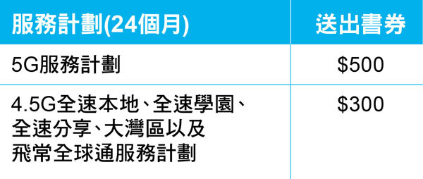 中國移動推「網店五月狂賞」限時優惠 連串精彩禮遇等你拎