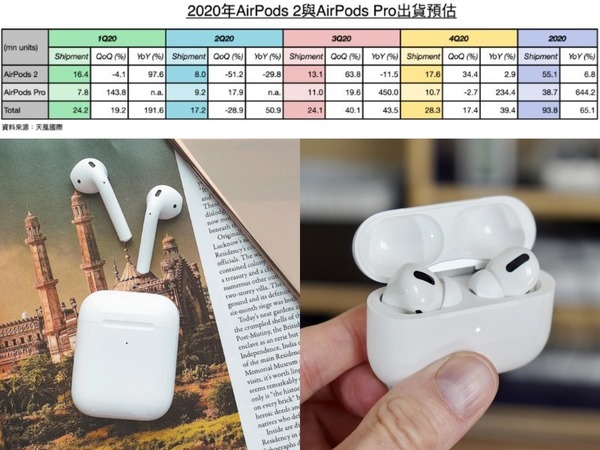 iPhone 12 或不附送 EarPods 耳機  要刺激 AirPods 銷量？