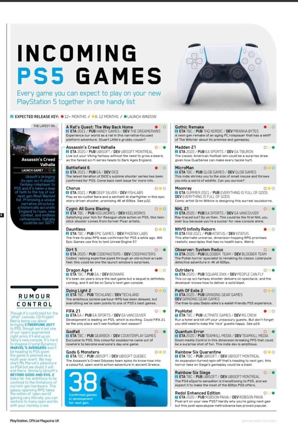38款遊戲曝光 PS5六月四日發布會