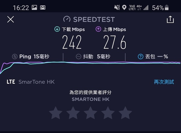 SmarTone 5G 網絡正式開通！一星期使用體驗