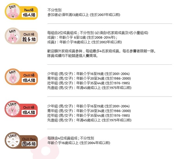 P 助．粉紅兔兔慈善為食跑接受報名！限時早鳥優惠必看 FAQ