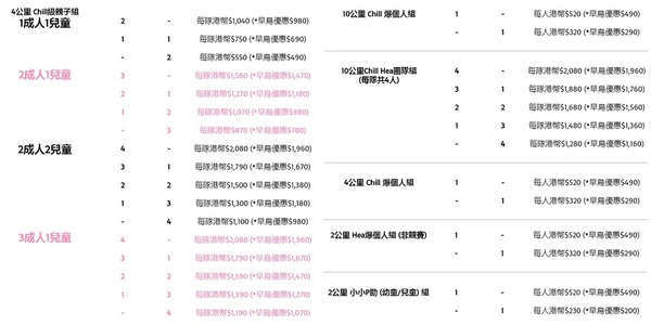 P 助．粉紅兔兔慈善為食跑接受報名！限時早鳥優惠必看 FAQ