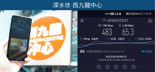 中國移動香港5G實試！高CP值、廣覆蓋及高網速