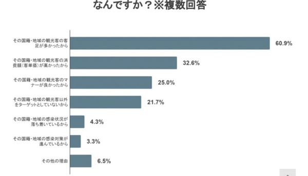 【日本旅遊】日本人最想哪些人疫後來旅遊？香港人入選前列