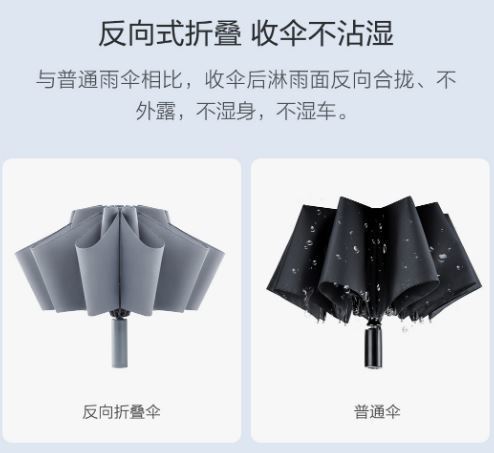 小米推自動反向折疊雨傘！6 級抗風、內置 LED 燈！