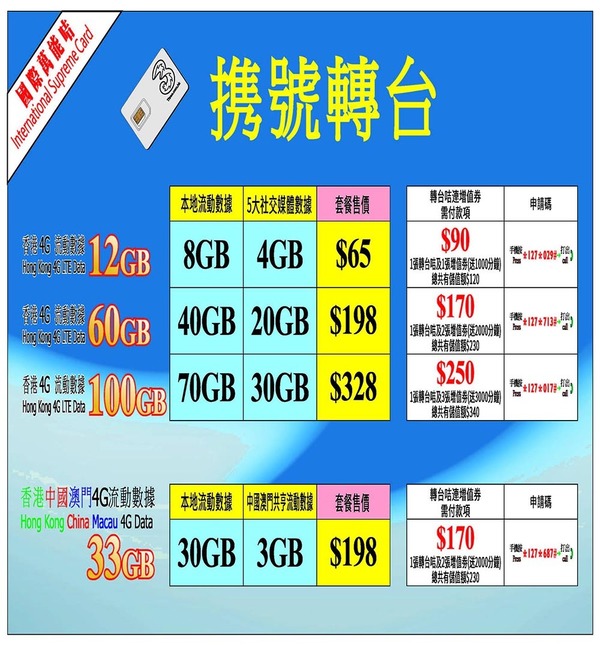 3HK 萬能卡全新 60GB 攜號轉台 Plan  用足一年只需＄170