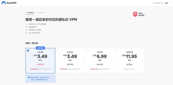 大熱 NordVPN 任用僅 HK＄2 月費！教你折上折超抵玩