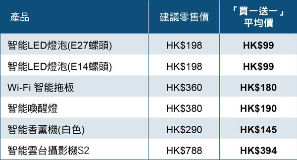 中國移動香港網店 6 周年感謝禮 優惠連環大放送 價值高達$2500！