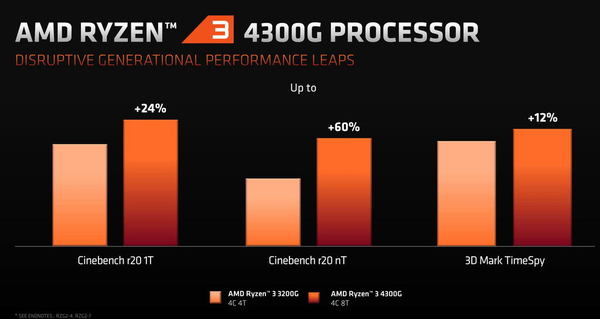 AMD Ryzen 4000G 系列上場！8 核心 16 綫程超強規格！