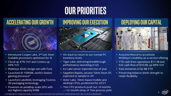 Intel 宣布延遲 7nm 製程！大幅落後對手！