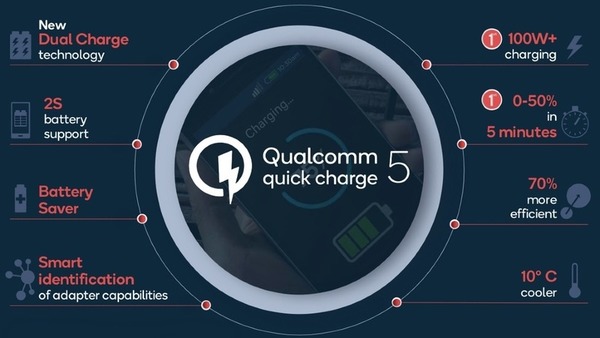 Qualcomm 發表 QC 5.0！由 0 充至 50% 只消 5 分鐘