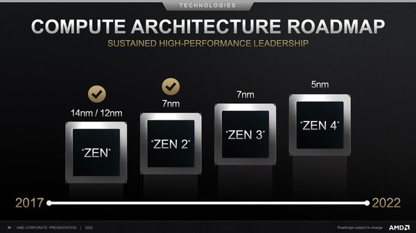 AMD 確認 Zen4 產品明年登場！5nm 製程‧代號 Genoa！