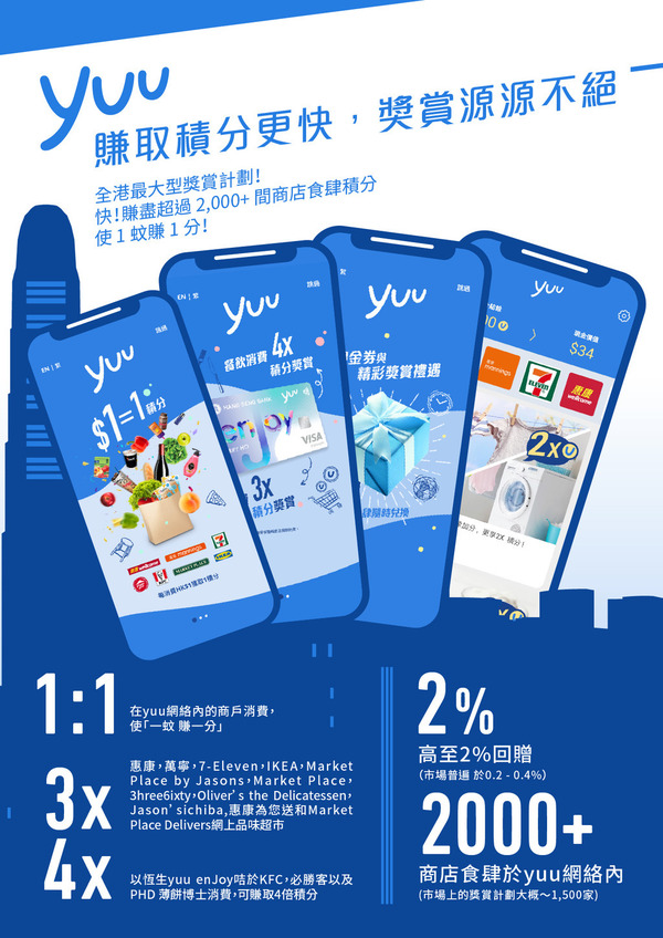 牛奶公司推 yuu 獎賞計劃！惠康、萬寧、7-11 消費都得！