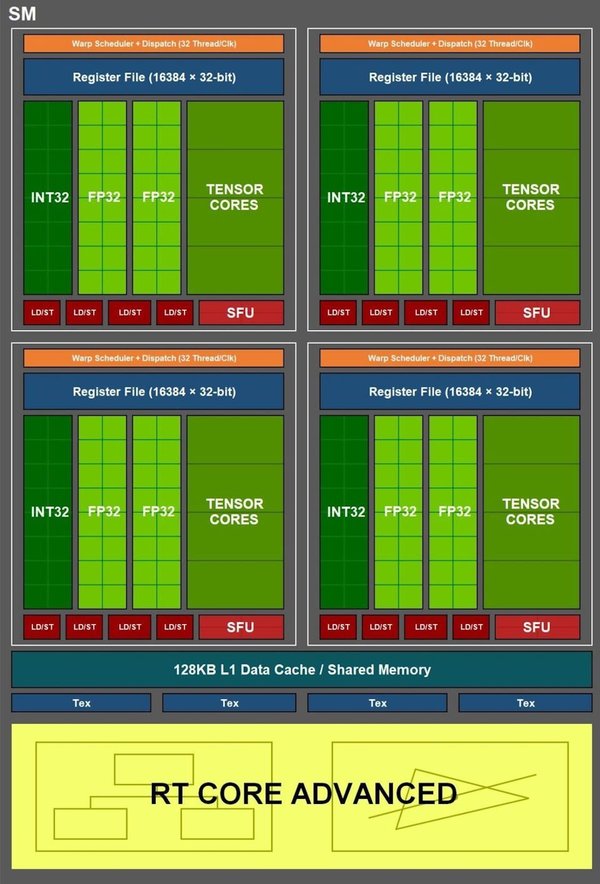 NVIDIA RTX 30 系列發布日期、效能曝光！3DMark 得分提升 50％！