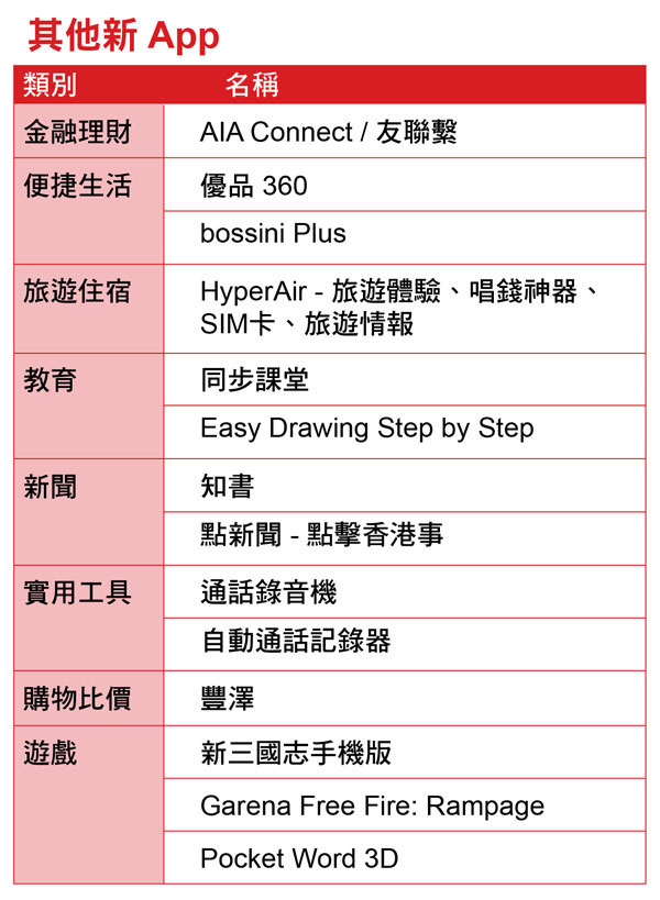18 款新 App 登陸 HUAWEI AppGallery！讓 HUAWEI 手機更方便實用