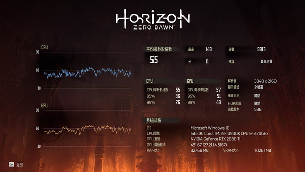 PC終極完美體驗 Horizon Zero Dawn Complete Edition