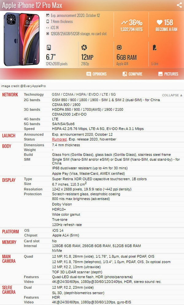 iPhone 12 Pro Max 5G 版完整規格曝光！
