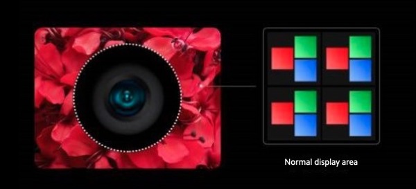 小米發表全新屏下相機技術！預計明年量產