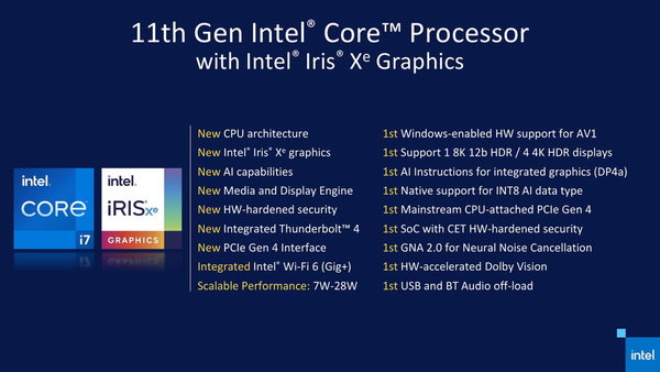Intel 第 11 代 Core 處理器登場！代號 Tiger Lake‧Iris Xe 顯示核心！