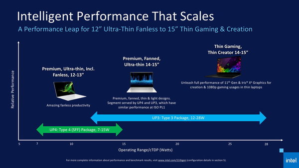 Intel 第 11 代 Core 處理器登場！代號 Tiger Lake‧Iris Xe 顯示核心！