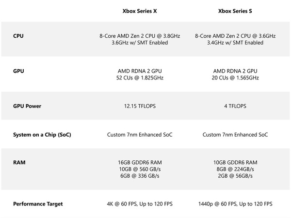 Xbox Series S/Series X香港同步發售 HKD2280起