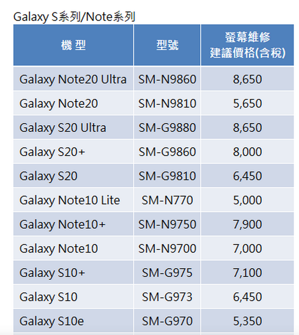 Samsung Galaxy Note 20 系列爆芒維修價目出爐！