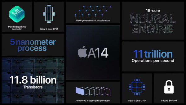Apple A14 Bionic 深入解構！5nm 製程‧效能激增 40％！