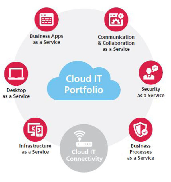Ricoh、Nutanix、Lenovo 攜手 建構混合雲儲存架構 協助企業達成業務目標