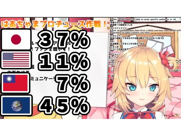 HoloLive 兩 VTuber 被罰停止活動 3 周 稱台灣為「國家」遭大陸網友圍剿