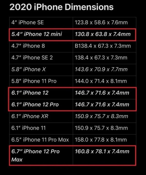 iPhone 12 全系列尺寸曝光！Pro Max 成史上最大 Apple 手機！？
