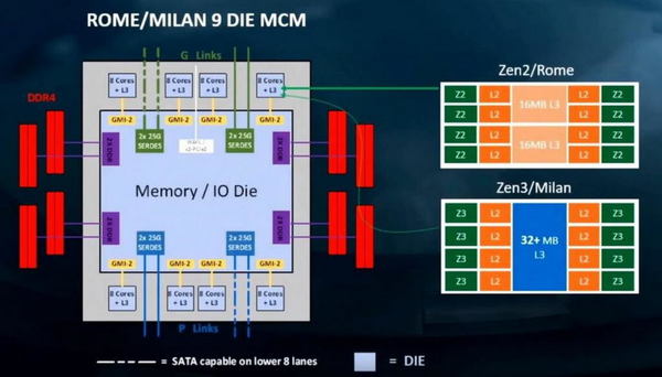 AMD Ryzen 5000 規格、效能曝光！Zen 3 架構‧時脈達 5GHz！