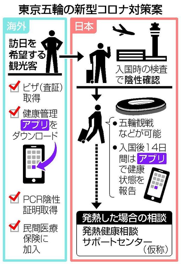 日本政府擬明年 4 月放寬旅客入境  配合東京奧運舉行