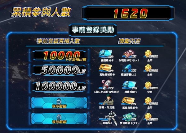 大陸版現棄坑潮 高達爭鋒對決進軍港澳台