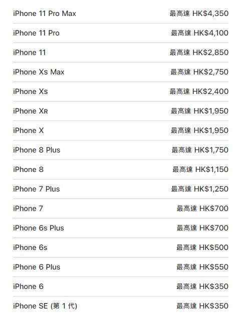 升級 iPhone 12 只需 HK＄1649！？舊款 iPhone 最新 Trade-In 回收價！