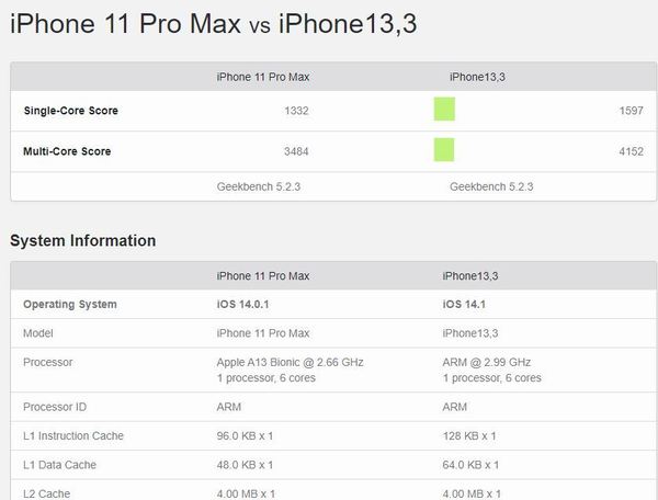  iPhone 12 系列 RAM 容量、效能曝光！Pro 版獨享高規格！