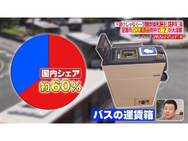揭開日本巴士錢箱製作之謎  一種物件分隔硬幣及整理券？